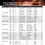 TORNEO NAZIONALE MINIBASKET 27-29 dicembre 2012